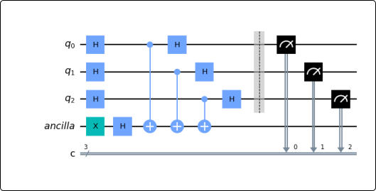 quantum circuit